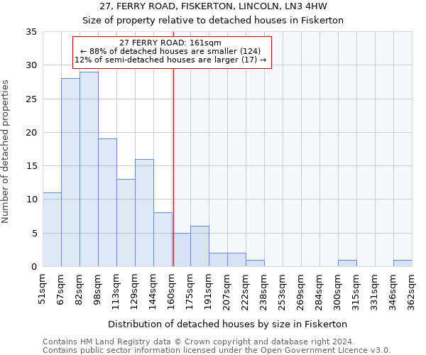 27, FERRY ROAD, FISKERTON, LINCOLN, LN3 4HW: Size of property relative to detached houses in Fiskerton