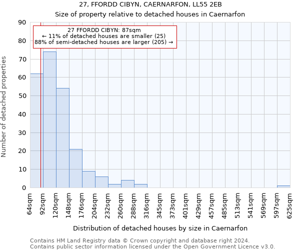 27, FFORDD CIBYN, CAERNARFON, LL55 2EB: Size of property relative to detached houses in Caernarfon