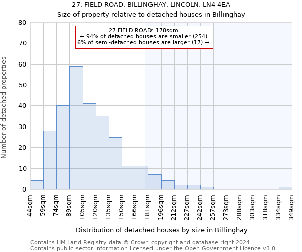 27, FIELD ROAD, BILLINGHAY, LINCOLN, LN4 4EA: Size of property relative to detached houses in Billinghay