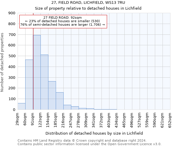 27, FIELD ROAD, LICHFIELD, WS13 7RU: Size of property relative to detached houses in Lichfield