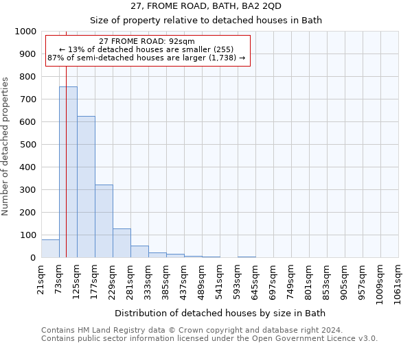 27, FROME ROAD, BATH, BA2 2QD: Size of property relative to detached houses in Bath