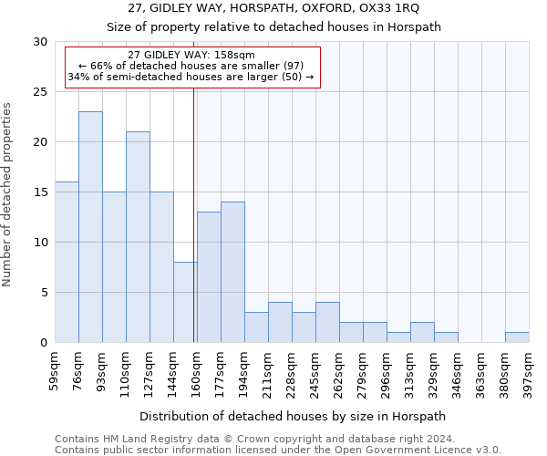 27, GIDLEY WAY, HORSPATH, OXFORD, OX33 1RQ: Size of property relative to detached houses in Horspath
