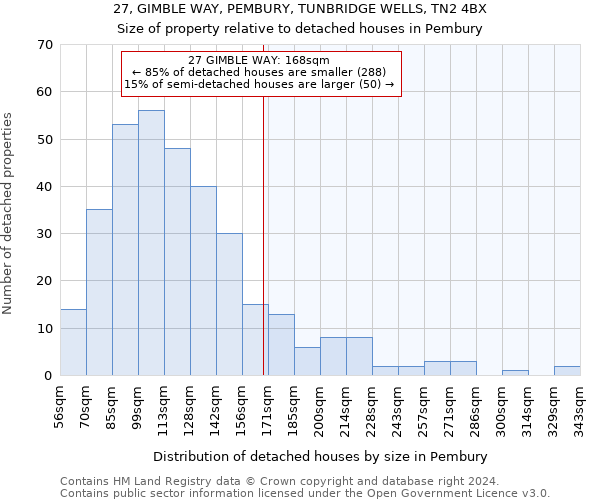 27, GIMBLE WAY, PEMBURY, TUNBRIDGE WELLS, TN2 4BX: Size of property relative to detached houses in Pembury