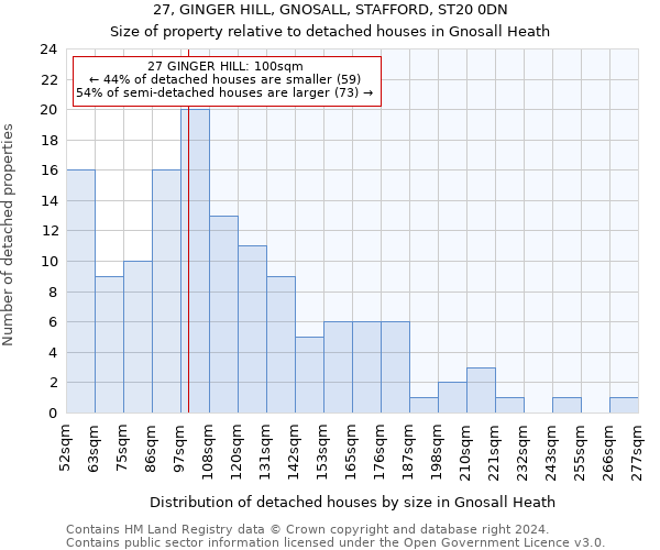 27, GINGER HILL, GNOSALL, STAFFORD, ST20 0DN: Size of property relative to detached houses in Gnosall Heath