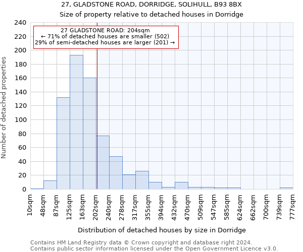 27, GLADSTONE ROAD, DORRIDGE, SOLIHULL, B93 8BX: Size of property relative to detached houses in Dorridge