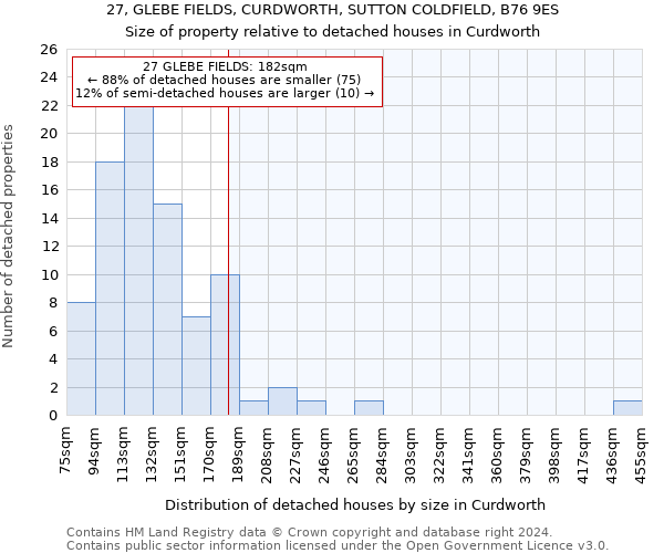 27, GLEBE FIELDS, CURDWORTH, SUTTON COLDFIELD, B76 9ES: Size of property relative to detached houses in Curdworth