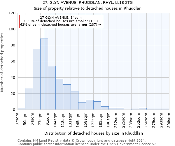 27, GLYN AVENUE, RHUDDLAN, RHYL, LL18 2TG: Size of property relative to detached houses in Rhuddlan