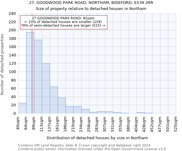 27, GOODWOOD PARK ROAD, NORTHAM, BIDEFORD, EX39 2RR: Size of property relative to detached houses in Northam