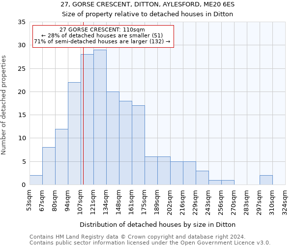 27, GORSE CRESCENT, DITTON, AYLESFORD, ME20 6ES: Size of property relative to detached houses in Ditton