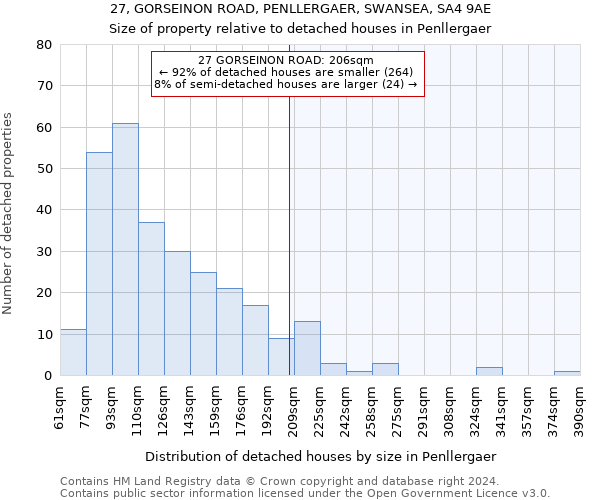 27, GORSEINON ROAD, PENLLERGAER, SWANSEA, SA4 9AE: Size of property relative to detached houses in Penllergaer
