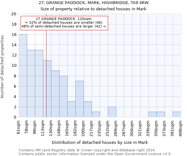 27, GRANGE PADDOCK, MARK, HIGHBRIDGE, TA9 4RW: Size of property relative to detached houses in Mark