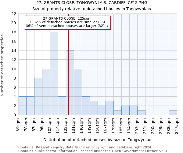 27, GRANTS CLOSE, TONGWYNLAIS, CARDIFF, CF15 7NG: Size of property relative to detached houses in Tongwynlais