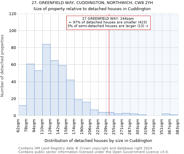 27, GREENFIELD WAY, CUDDINGTON, NORTHWICH, CW8 2YH: Size of property relative to detached houses in Cuddington
