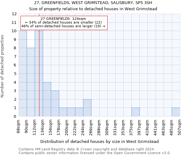 27, GREENFIELDS, WEST GRIMSTEAD, SALISBURY, SP5 3SH: Size of property relative to detached houses in West Grimstead