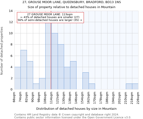 27, GROUSE MOOR LANE, QUEENSBURY, BRADFORD, BD13 1NS: Size of property relative to detached houses in Mountain