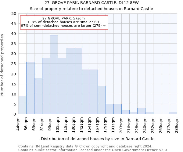 27, GROVE PARK, BARNARD CASTLE, DL12 8EW: Size of property relative to detached houses in Barnard Castle