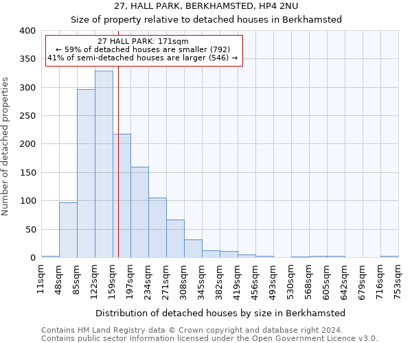 27, HALL PARK, BERKHAMSTED, HP4 2NU: Size of property relative to detached houses in Berkhamsted