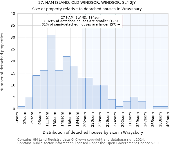 27, HAM ISLAND, OLD WINDSOR, WINDSOR, SL4 2JY: Size of property relative to detached houses in Wraysbury