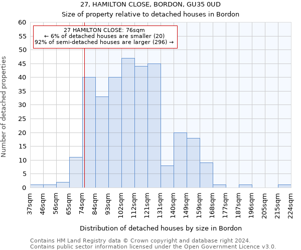 27, HAMILTON CLOSE, BORDON, GU35 0UD: Size of property relative to detached houses in Bordon