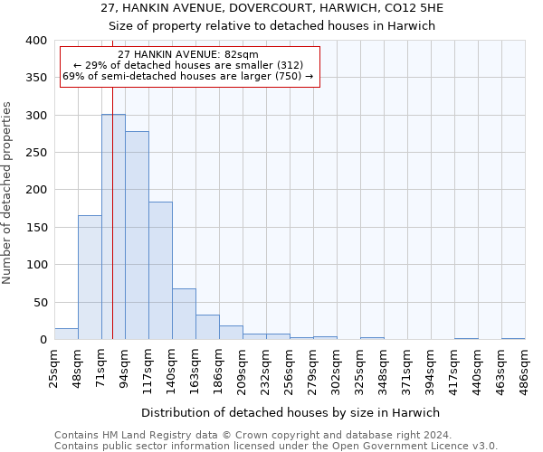 27, HANKIN AVENUE, DOVERCOURT, HARWICH, CO12 5HE: Size of property relative to detached houses in Harwich