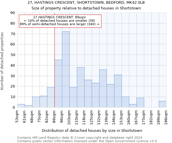 27, HASTINGS CRESCENT, SHORTSTOWN, BEDFORD, MK42 0LB: Size of property relative to detached houses in Shortstown