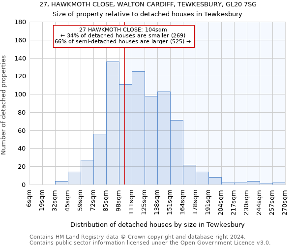 27, HAWKMOTH CLOSE, WALTON CARDIFF, TEWKESBURY, GL20 7SG: Size of property relative to detached houses in Tewkesbury
