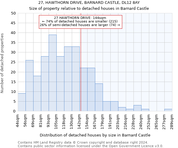 27, HAWTHORN DRIVE, BARNARD CASTLE, DL12 8AY: Size of property relative to detached houses in Barnard Castle