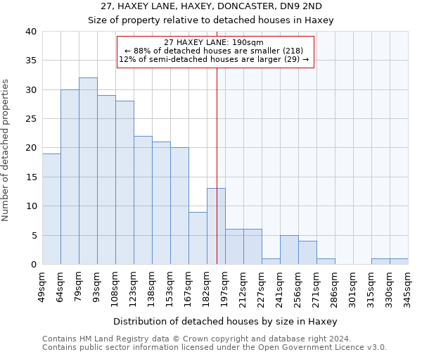 27, HAXEY LANE, HAXEY, DONCASTER, DN9 2ND: Size of property relative to detached houses in Haxey