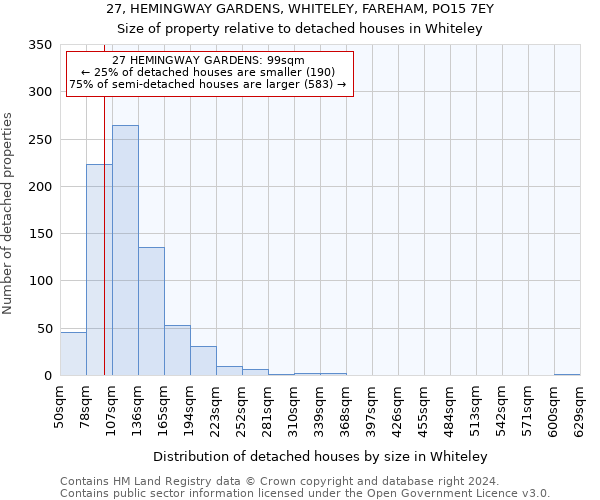 27, HEMINGWAY GARDENS, WHITELEY, FAREHAM, PO15 7EY: Size of property relative to detached houses in Whiteley