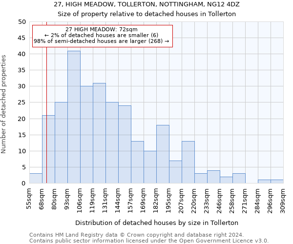 27, HIGH MEADOW, TOLLERTON, NOTTINGHAM, NG12 4DZ: Size of property relative to detached houses in Tollerton