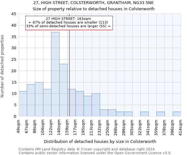 27, HIGH STREET, COLSTERWORTH, GRANTHAM, NG33 5NE: Size of property relative to detached houses in Colsterworth