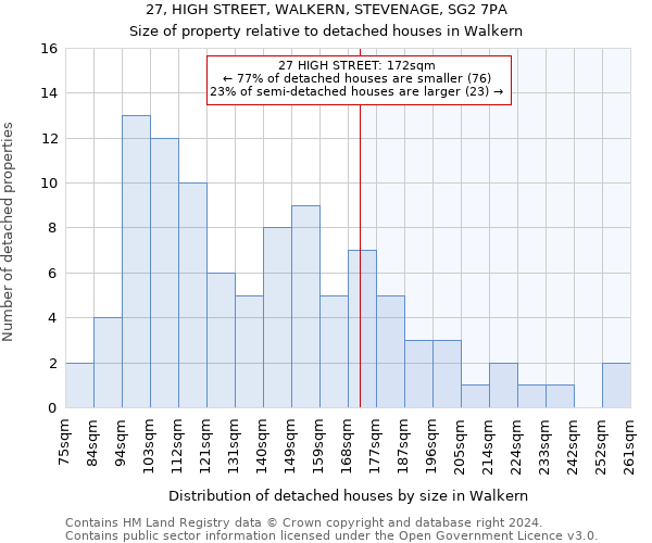 27, HIGH STREET, WALKERN, STEVENAGE, SG2 7PA: Size of property relative to detached houses in Walkern