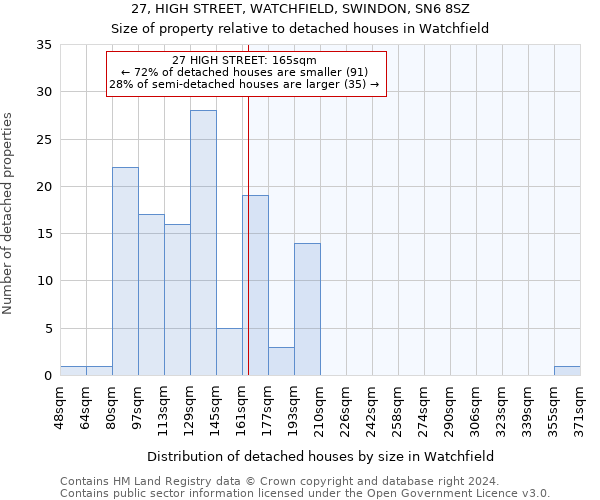 27, HIGH STREET, WATCHFIELD, SWINDON, SN6 8SZ: Size of property relative to detached houses in Watchfield