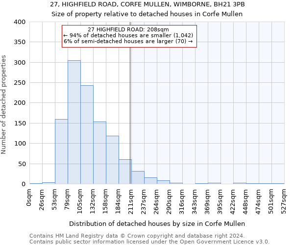 27, HIGHFIELD ROAD, CORFE MULLEN, WIMBORNE, BH21 3PB: Size of property relative to detached houses in Corfe Mullen