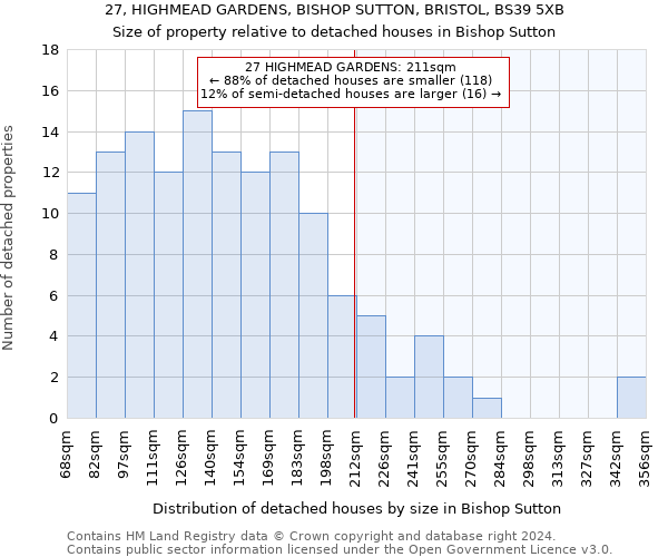 27, HIGHMEAD GARDENS, BISHOP SUTTON, BRISTOL, BS39 5XB: Size of property relative to detached houses in Bishop Sutton