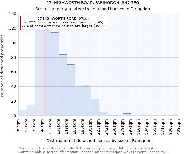 27, HIGHWORTH ROAD, FARINGDON, SN7 7EG: Size of property relative to detached houses in Faringdon