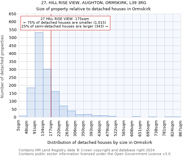 27, HILL RISE VIEW, AUGHTON, ORMSKIRK, L39 3RG: Size of property relative to detached houses in Ormskirk