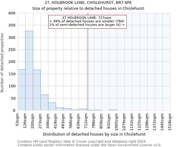27, HOLBROOK LANE, CHISLEHURST, BR7 6PE: Size of property relative to detached houses in Chislehurst