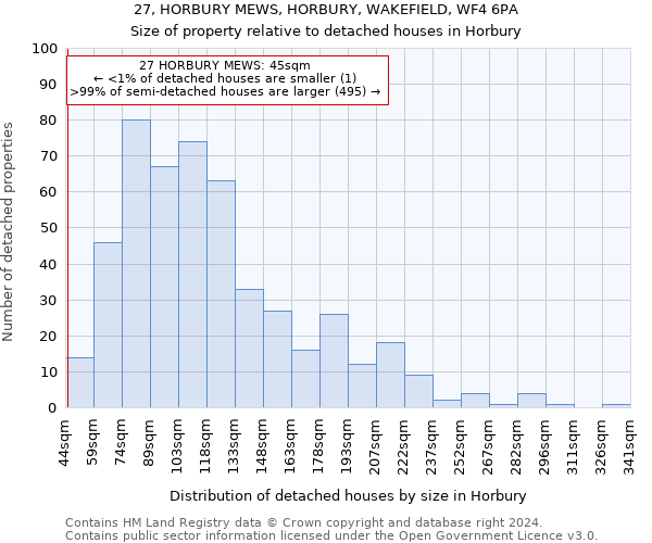 27, HORBURY MEWS, HORBURY, WAKEFIELD, WF4 6PA: Size of property relative to detached houses in Horbury