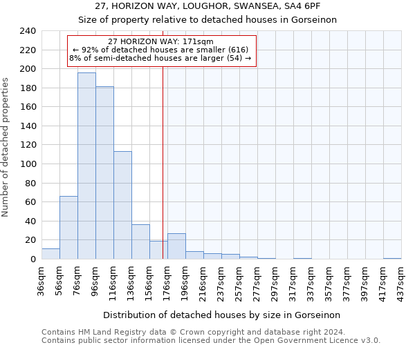 27, HORIZON WAY, LOUGHOR, SWANSEA, SA4 6PF: Size of property relative to detached houses in Gorseinon
