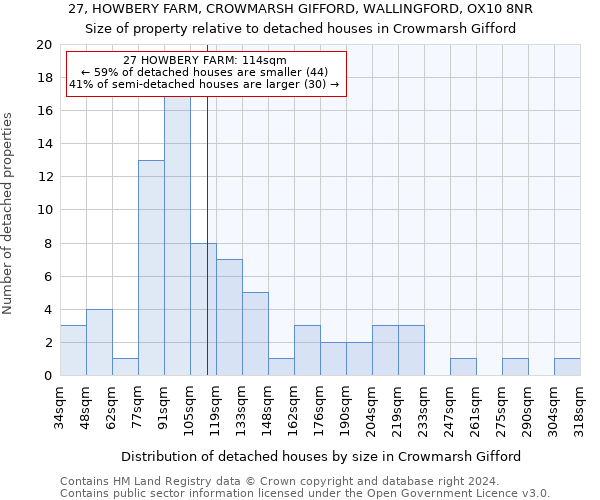 27, HOWBERY FARM, CROWMARSH GIFFORD, WALLINGFORD, OX10 8NR: Size of property relative to detached houses in Crowmarsh Gifford