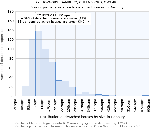 27, HOYNORS, DANBURY, CHELMSFORD, CM3 4RL: Size of property relative to detached houses in Danbury