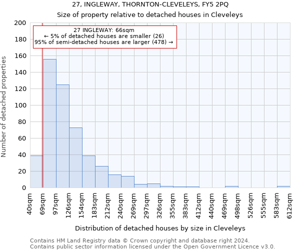 27, INGLEWAY, THORNTON-CLEVELEYS, FY5 2PQ: Size of property relative to detached houses in Cleveleys