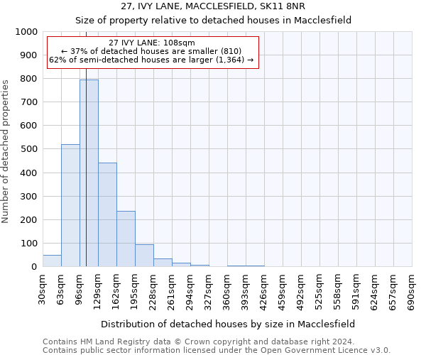 27, IVY LANE, MACCLESFIELD, SK11 8NR: Size of property relative to detached houses in Macclesfield