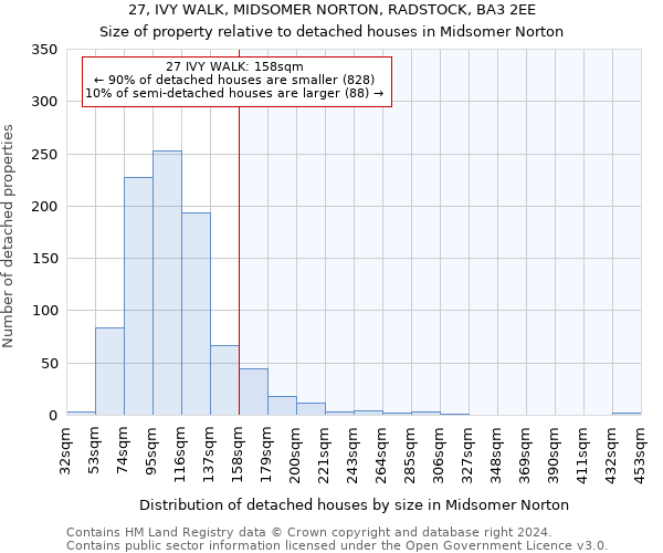 27, IVY WALK, MIDSOMER NORTON, RADSTOCK, BA3 2EE: Size of property relative to detached houses in Midsomer Norton