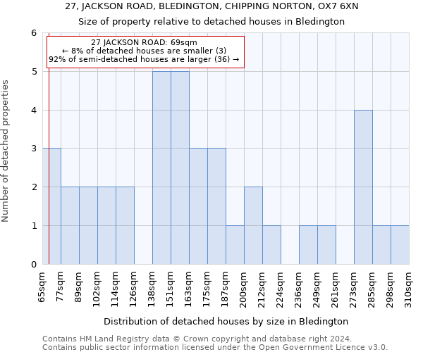 27, JACKSON ROAD, BLEDINGTON, CHIPPING NORTON, OX7 6XN: Size of property relative to detached houses in Bledington
