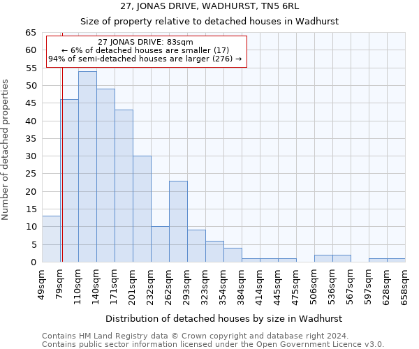 27, JONAS DRIVE, WADHURST, TN5 6RL: Size of property relative to detached houses in Wadhurst