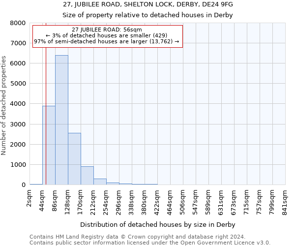 27, JUBILEE ROAD, SHELTON LOCK, DERBY, DE24 9FG: Size of property relative to detached houses in Derby