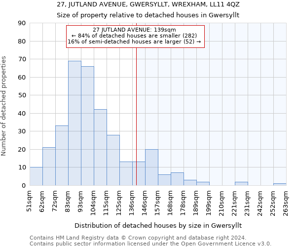 27, JUTLAND AVENUE, GWERSYLLT, WREXHAM, LL11 4QZ: Size of property relative to detached houses in Gwersyllt