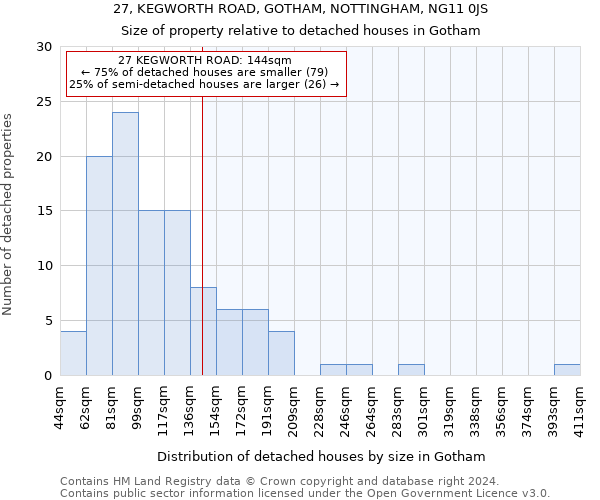 27, KEGWORTH ROAD, GOTHAM, NOTTINGHAM, NG11 0JS: Size of property relative to detached houses in Gotham
